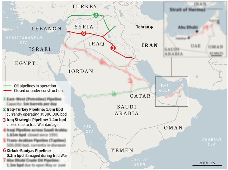 Gasoducto Iran-Irak-Siria